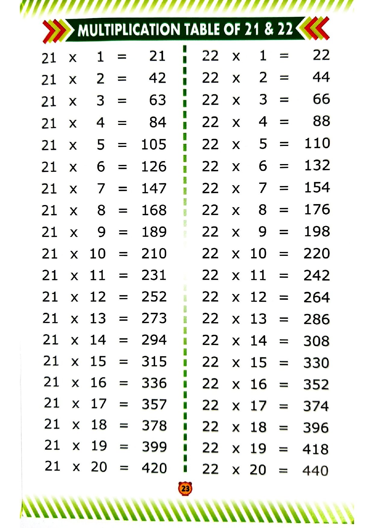 Table Book – Fun With Multiplication - Image 6